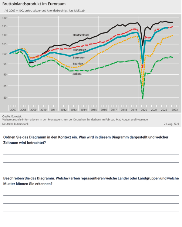 Interpreting Graphs